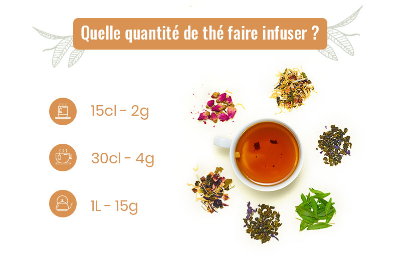 Quelle quantité de thé faire infuser ?